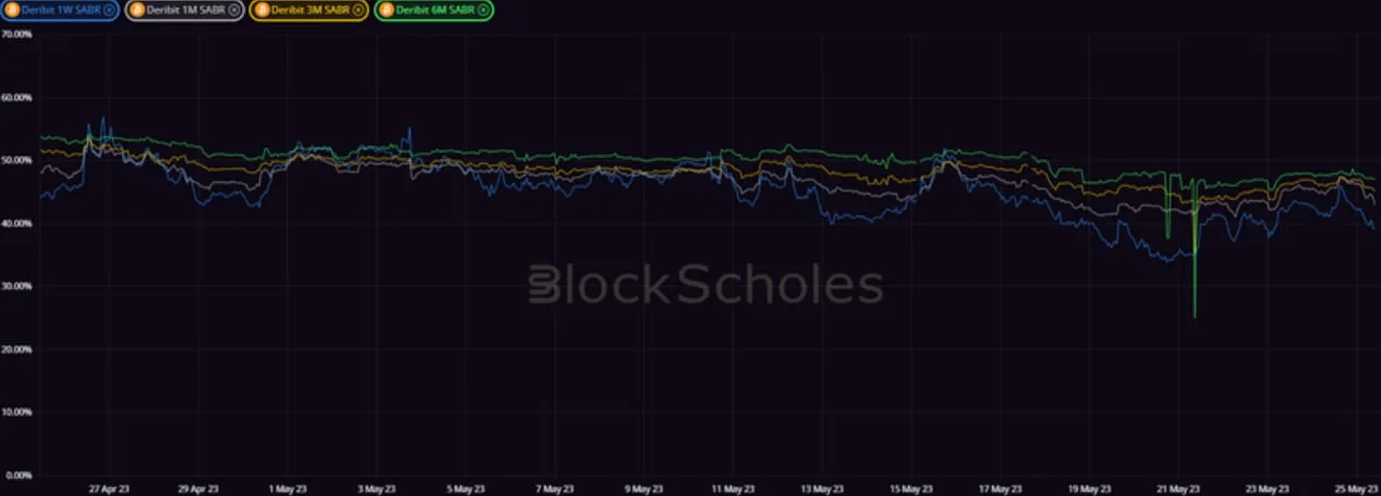 Deribit_Insights - Crypto Derivatives: Analytics Report – Week 21 - Image (10/20)