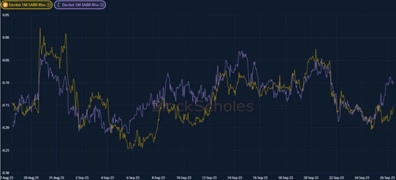 Deribit_Insights - Weekly Commentary: Skew Kink - Image (2/3)