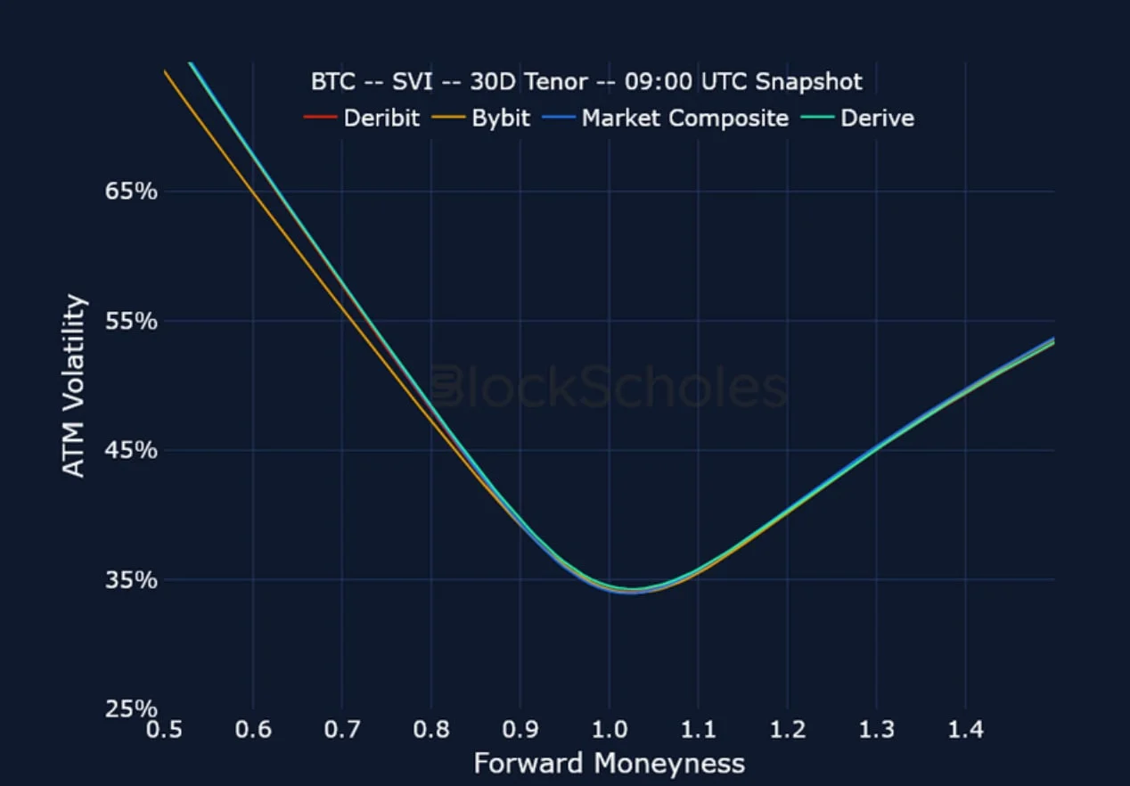 Deribit_Insights - Crypto Derivatives: Analytics Report – Week 40 - Image (18/21)