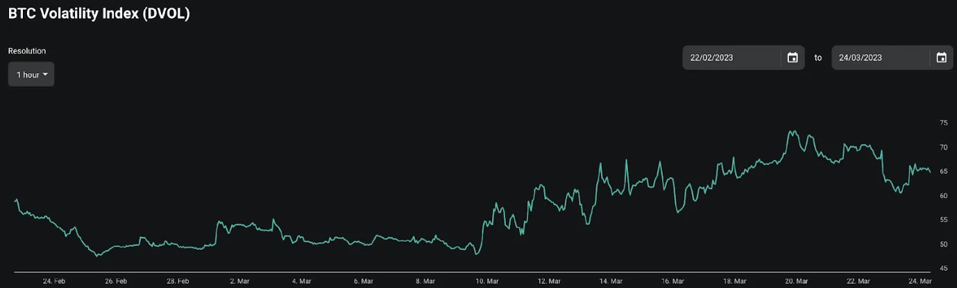 Deribit_Insights - Demystifying DVOL Futures - Image (2/12)