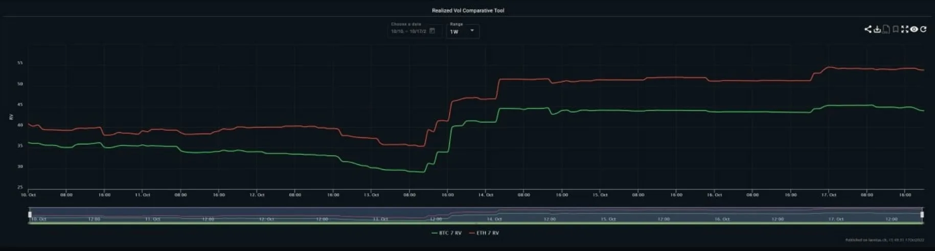 Deribit_Insights - Vol Commentary – Week 42, 2022 - Image (1/1)