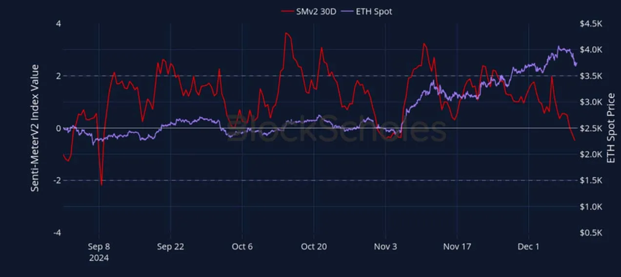 Deribit_Insights - Crypto Derivatives: Analytics Report – Week 50 - Image (4/27)