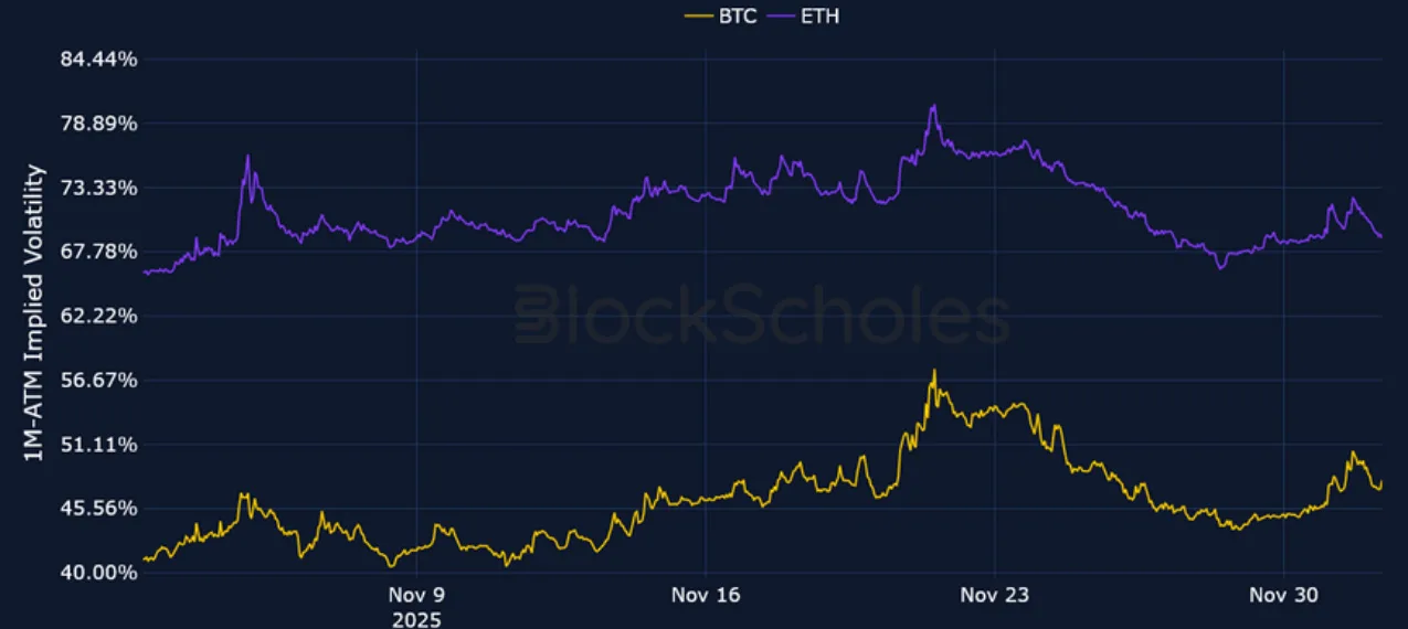 Deribit_Insights - Crypto Derivatives: Analytics Report – Week 49 - Image (4/23)