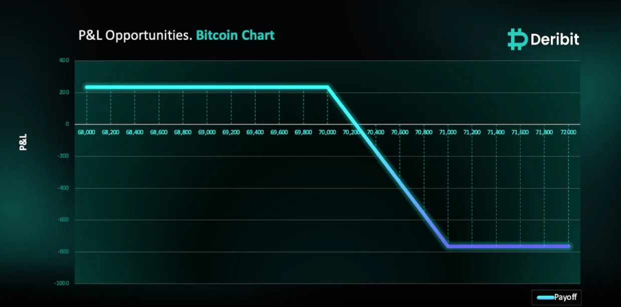 Deribit_Insights - BTC’s Weekend Whispers: Political Hype vs. Market Reality - Image (1/2)