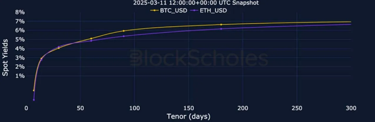 Deribit_Insights - Crypto Derivatives: Analytics Report – Week 11 - Image (5/25)