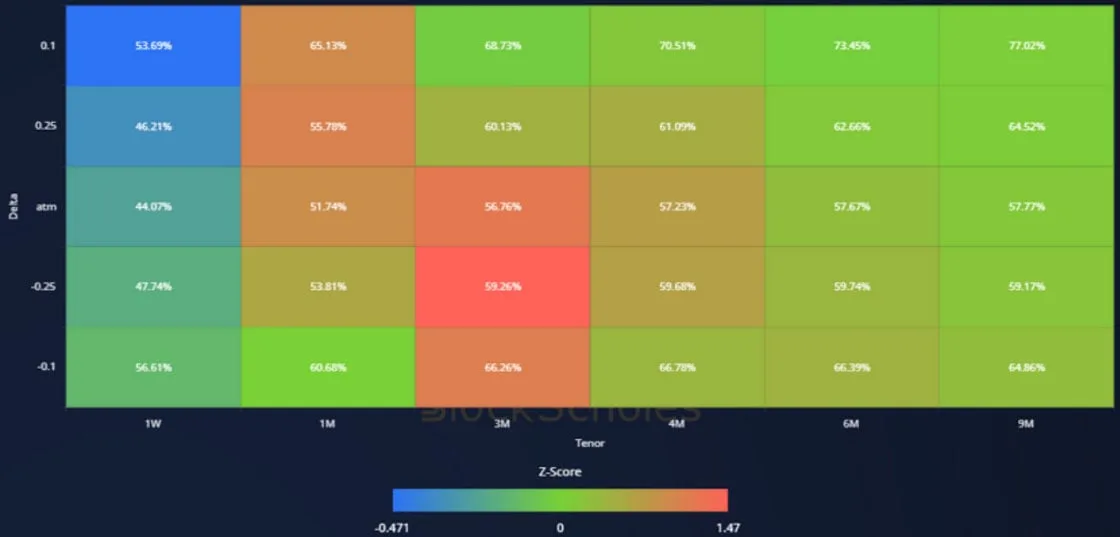 Deribit_Insights - Crypto Derivatives: Analytics Report – Week 51 - Image (15/19)