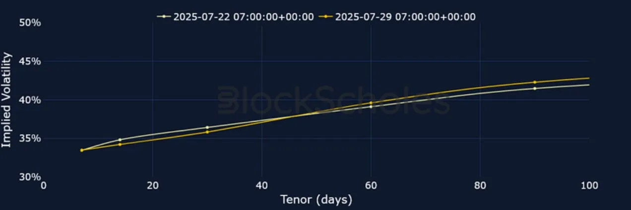 Deribit_Insights - Crypto Derivatives: Analytics Report – Week 31 - Image (8/25)