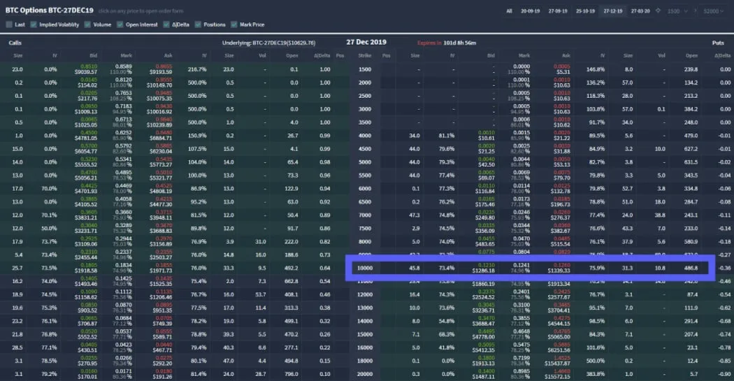 Deribit_Insights - Cryptocurrency Put Options - Image (1/4)