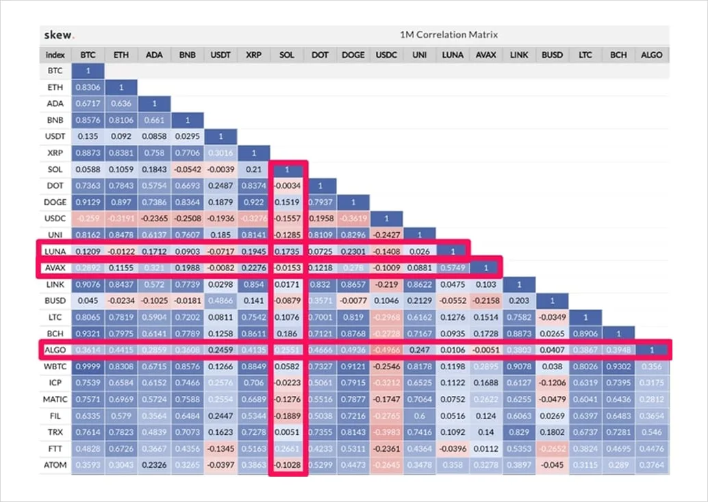 Deribit_Insights - QCP Macro Deep-Dive: Fiat & Crypto - Image (5/8)