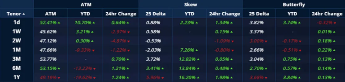 Deribit_Insights - Crypto Derivatives: Analytics Report – Week 43 - Image (12/20)