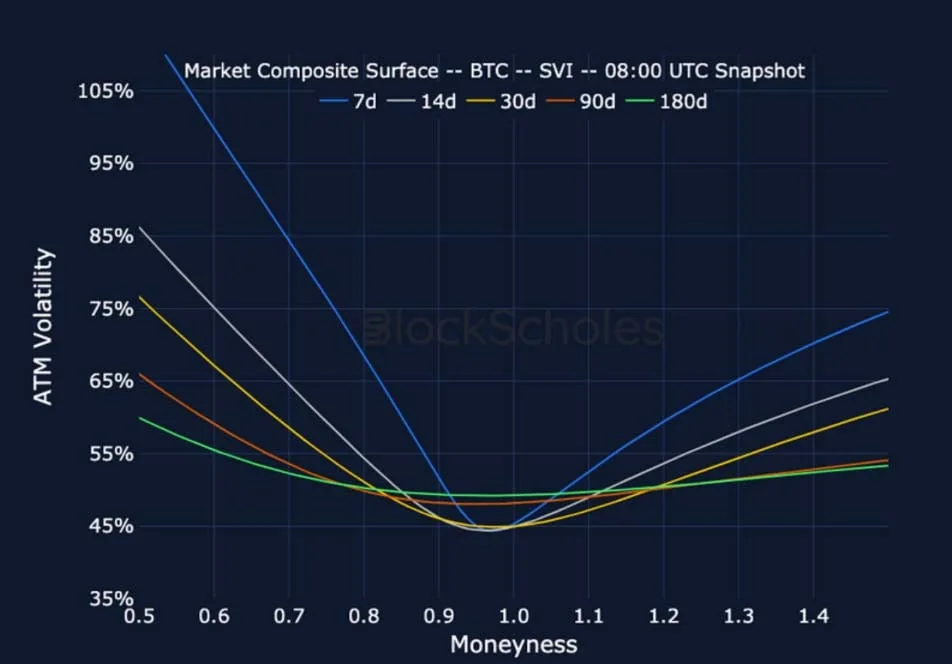 Deribit_Insights - Crypto Derivatives: Analytics Report – Week 22 - Image (18/25)