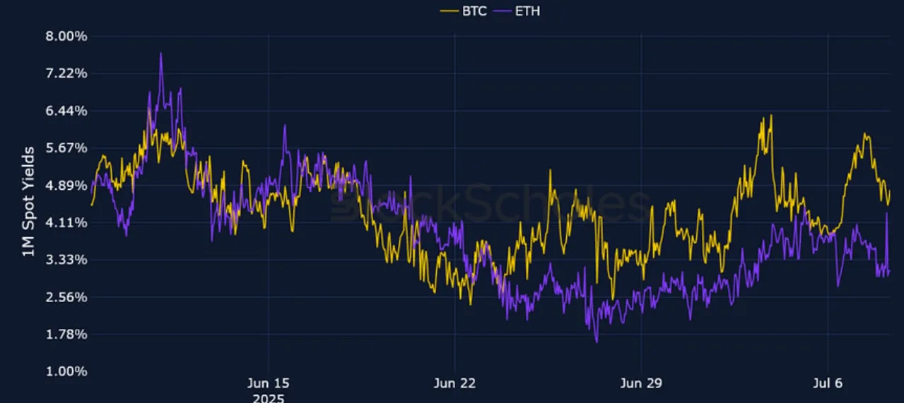 Deribit_Insights - Crypto Derivatives: Analytics Report – Week 28 - Image (1/25)