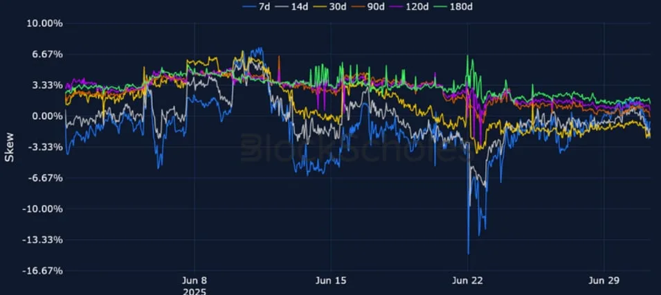 Deribit_Insights - Crypto Derivatives: Analytics Report – Week 27 - Image (13/25)