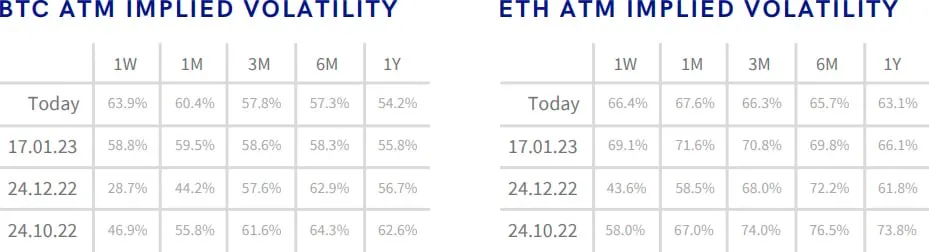 Deribit_Insights - Crypto Derivatives: Analytics Report – Week 4 - Image (7/17)