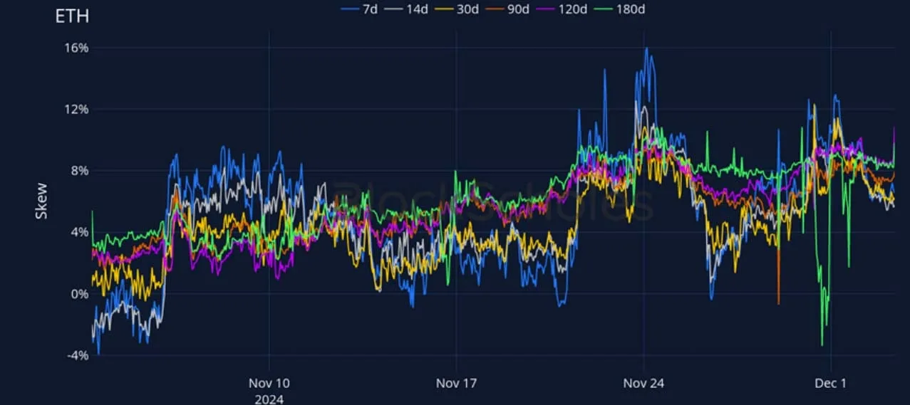 Deribit_Insights - Crypto Derivatives: Analytics Report – Week 49 - Image (15/27)