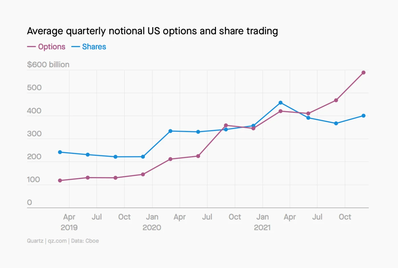 Deribit_Insights - Why Do Crypto Options Lag Behind Traditional Options? - Image (1/6)