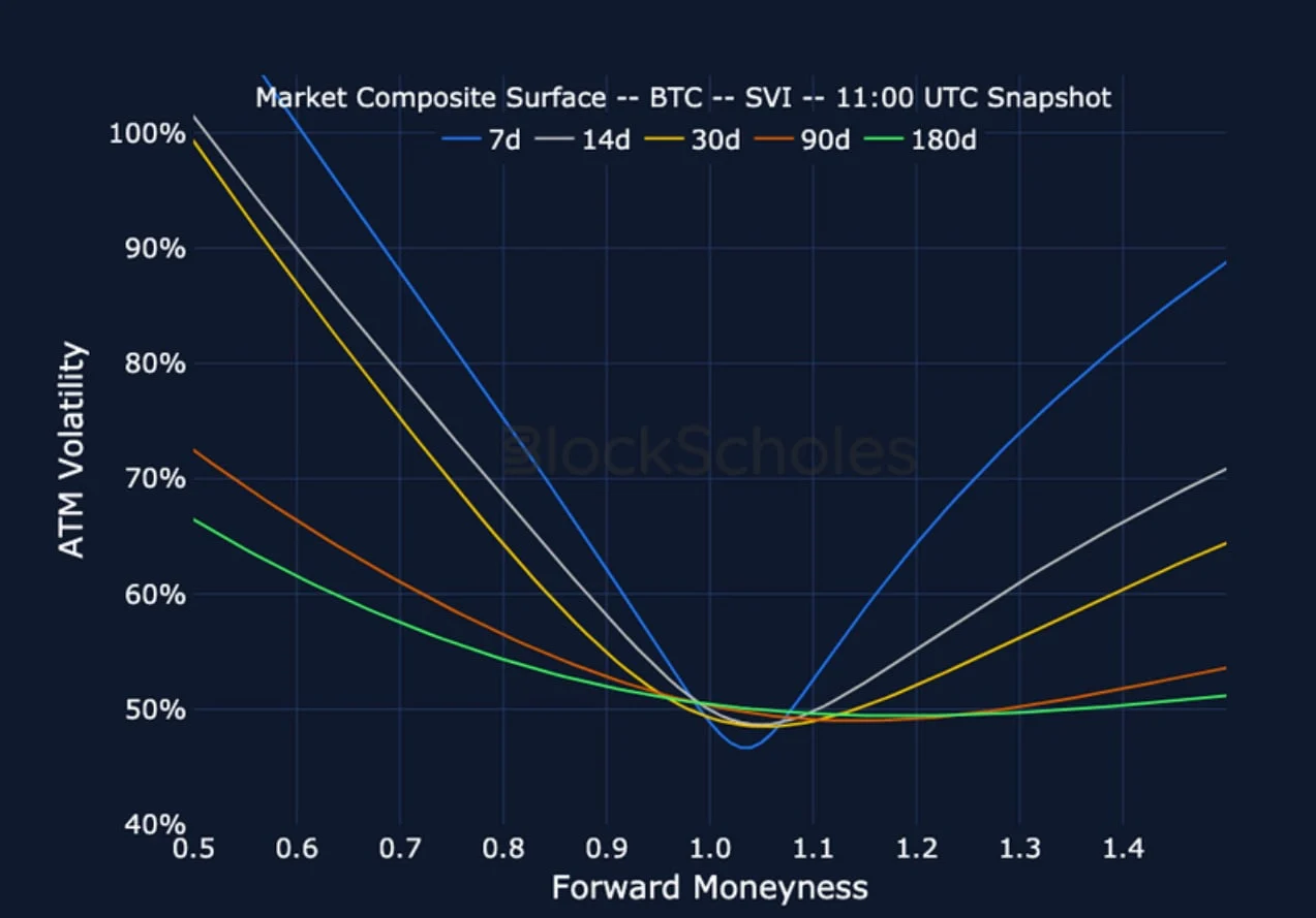 Deribit_Insights - Crypto Derivatives: Analytics Report – Week 48 - Image (16/23)