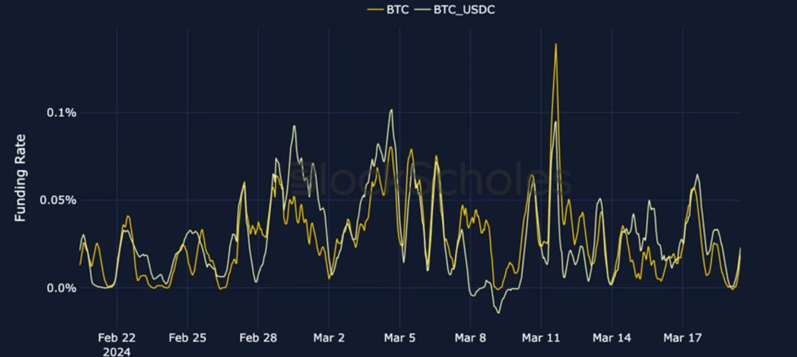 Deribit_Insights - Crypto Derivatives: Analytics Report – Week 12 - Image (6/19)