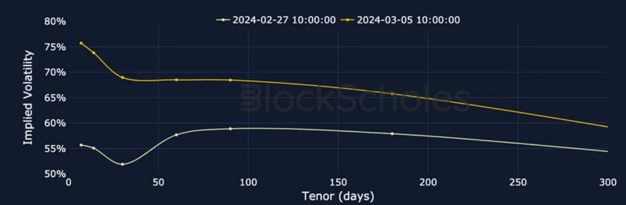 Deribit_Insights - Crypto Derivatives: Analytics Report – Week 10 - Image (8/19)