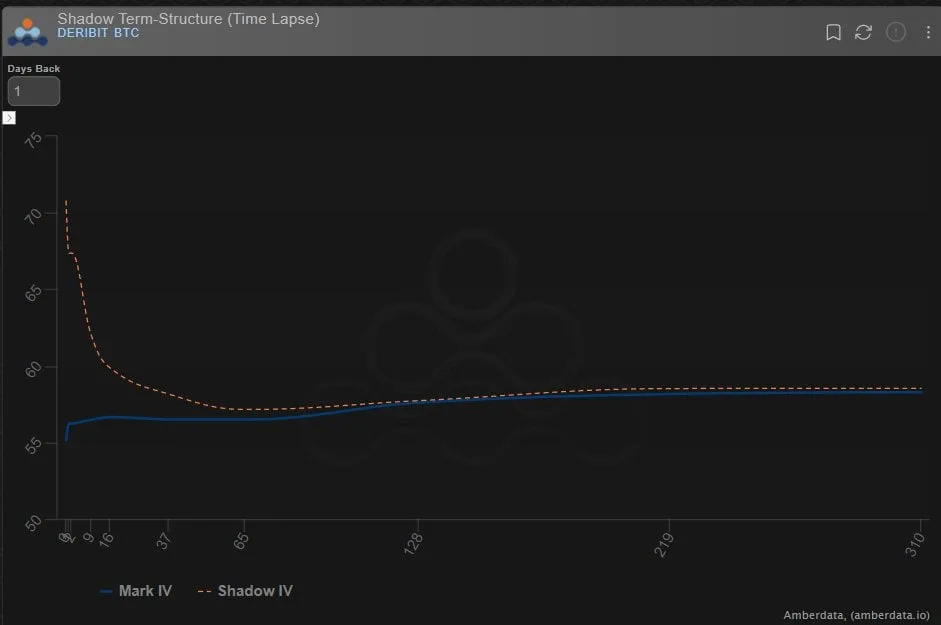 Deribit_Insights - Option Flow: The Game Is Afoot - Image (1/3)