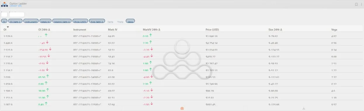 Deribit_Insights - Weekend Wrap: Deja Vu? Another end of week rally - Image (8/11)
