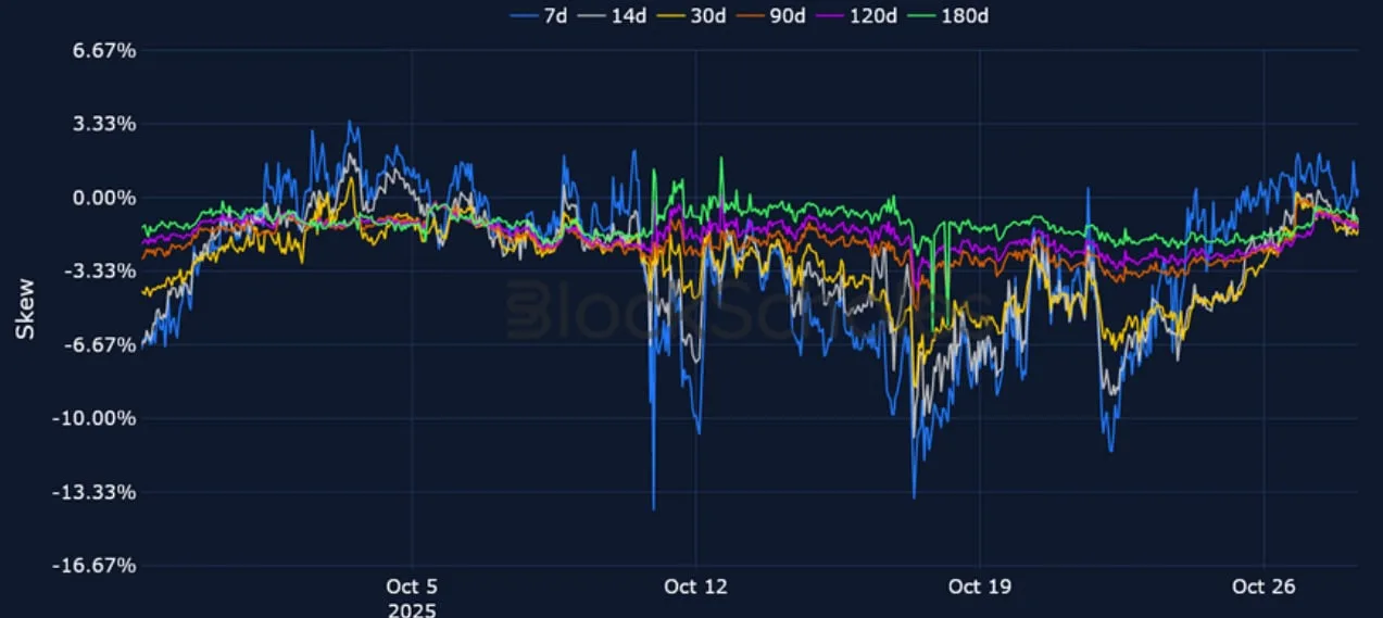 Deribit_Insights - Crypto Derivatives: Analytics Report – Week 44 - Image (10/21)