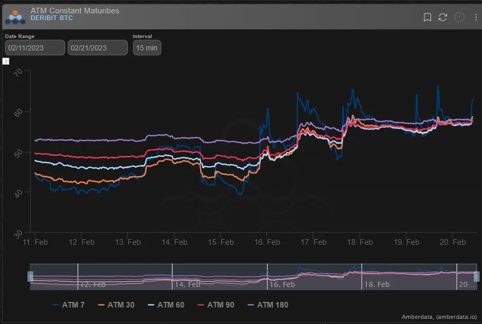 Deribit_Insights - Option Flow: A picture tells a thousand words - Image (2/4)