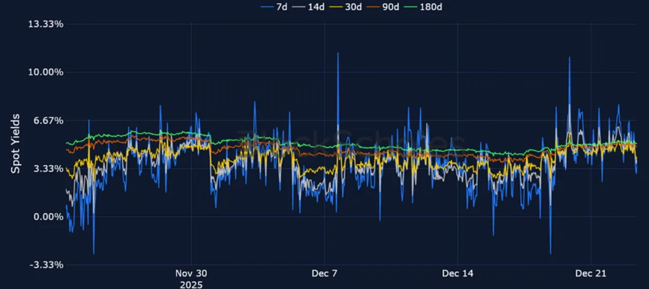 Deribit_Insights - Crypto Derivatives: Analytics Report – Week 52 - Image (8/23)