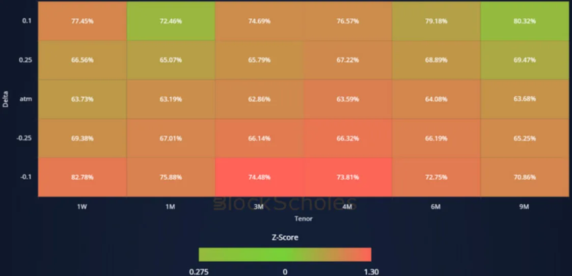 Deribit_Insights - Crypto Derivatives: Analytics Report – Week 2 - Image (15/19)