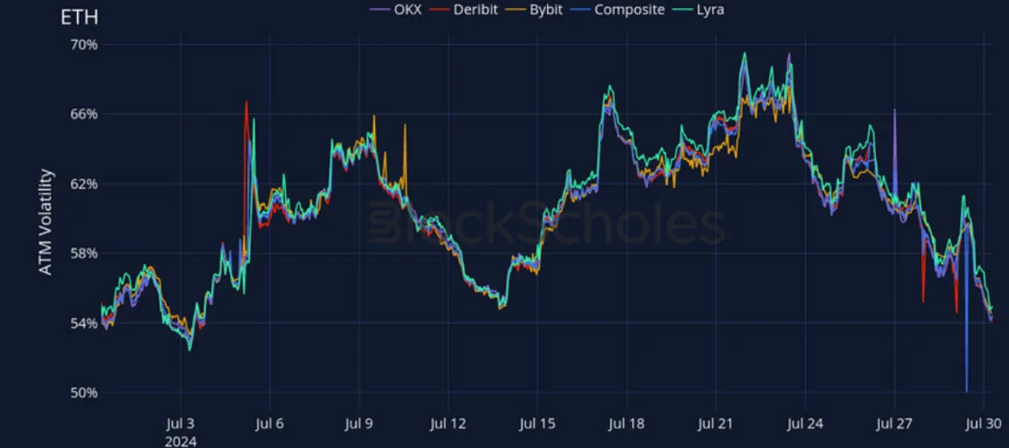 Deribit_Insights - Crypto Derivatives: Analytics Report – Week 31 - Image (17/27)