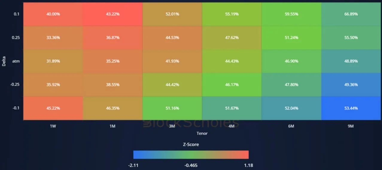 Deribit_Insights - Crypto Derivatives: Analytics Report – Week 42 - Image (16/21)