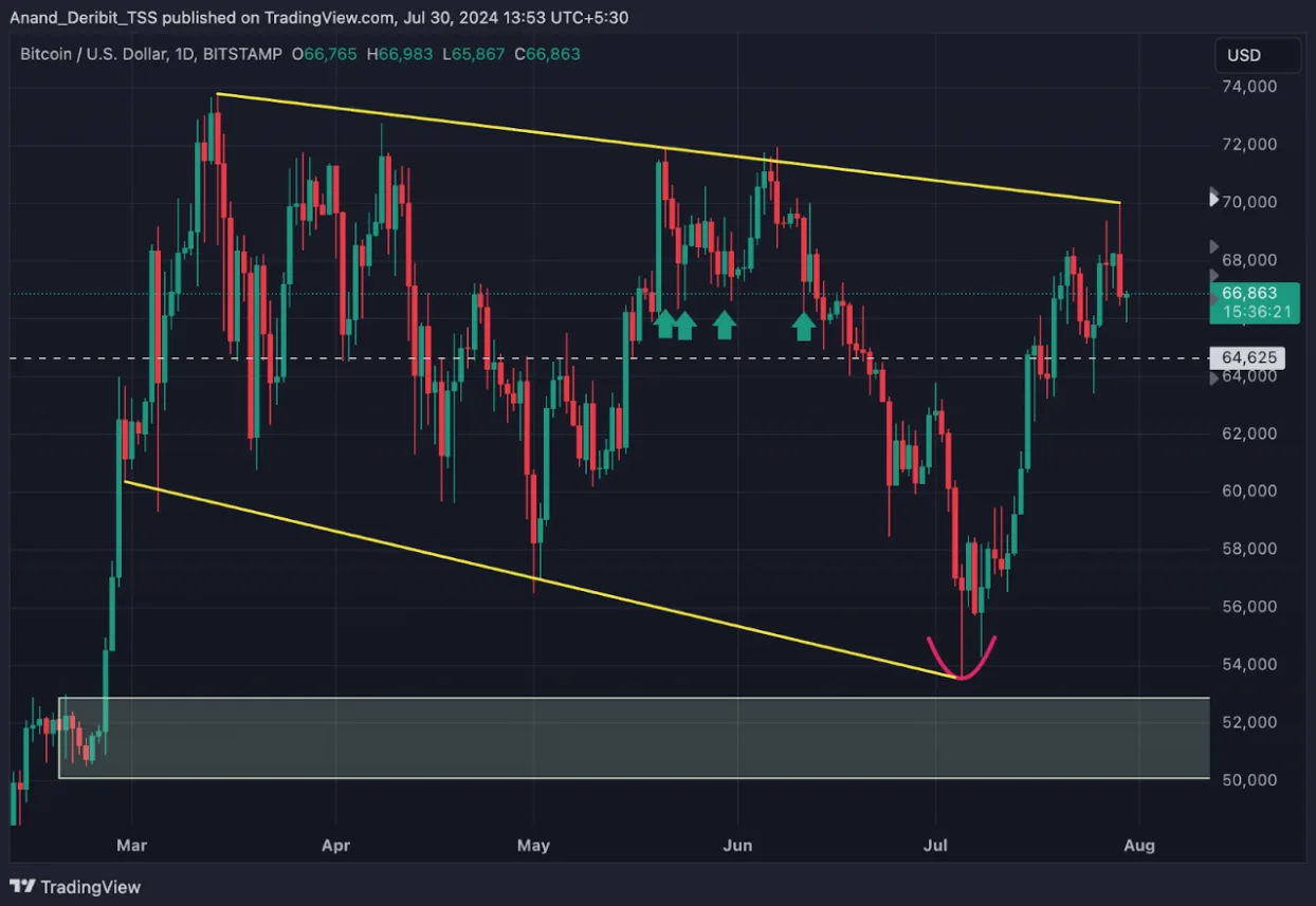 Deribit_Insights - BTC’s Weekend Whispers: Political Hype vs. Market Reality - Image (2/2)
