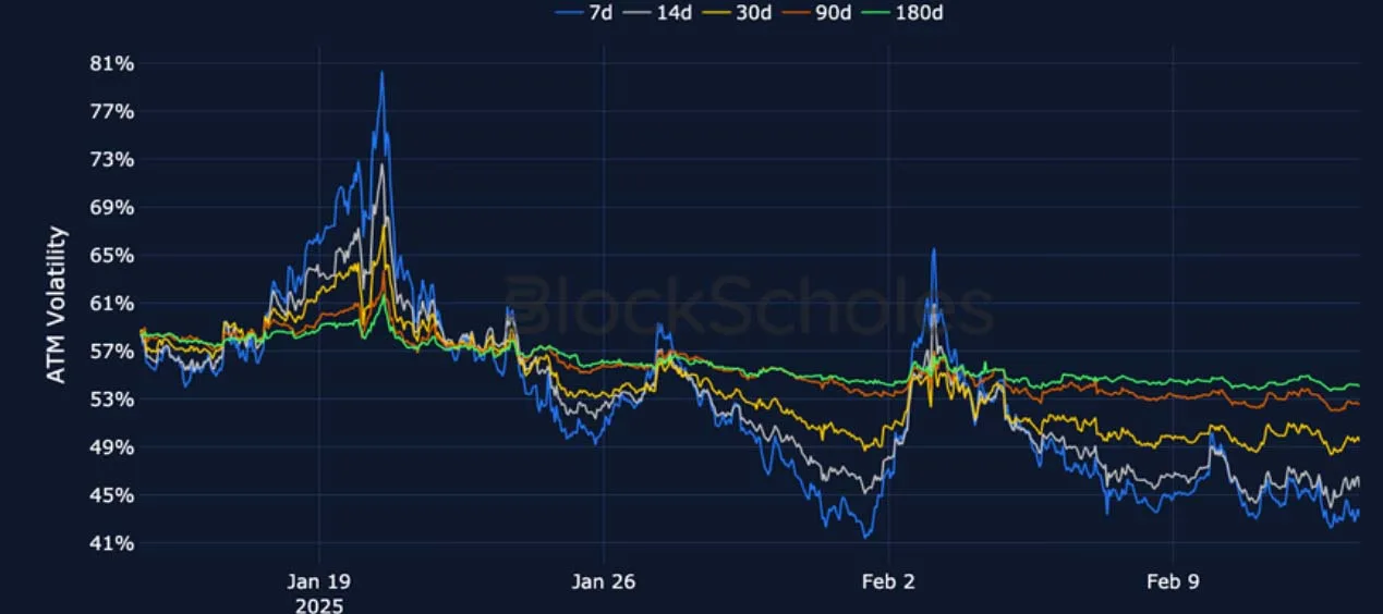 Deribit_Insights - Crypto Derivatives: Analytics Report – Week 7 - Image (6/22)