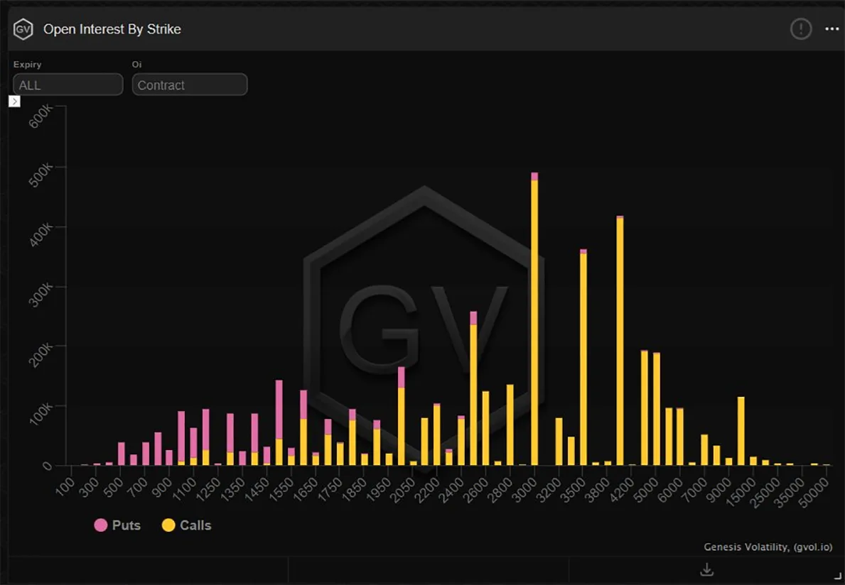Deribit_Insights - Option Flow – Week 36, 2022 - Image (3/7)