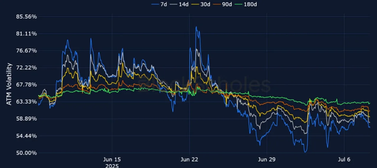 Deribit_Insights - Crypto Derivatives: Analytics Report – Week 28 - Image (12/25)
