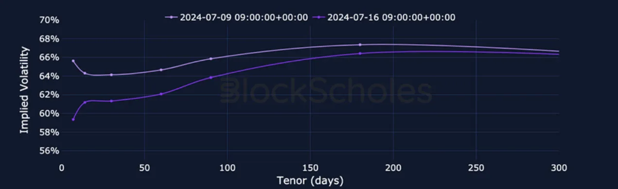 Deribit_Insights - Crypto Derivatives: Analytics Report – Week 29 - Image (13/27)