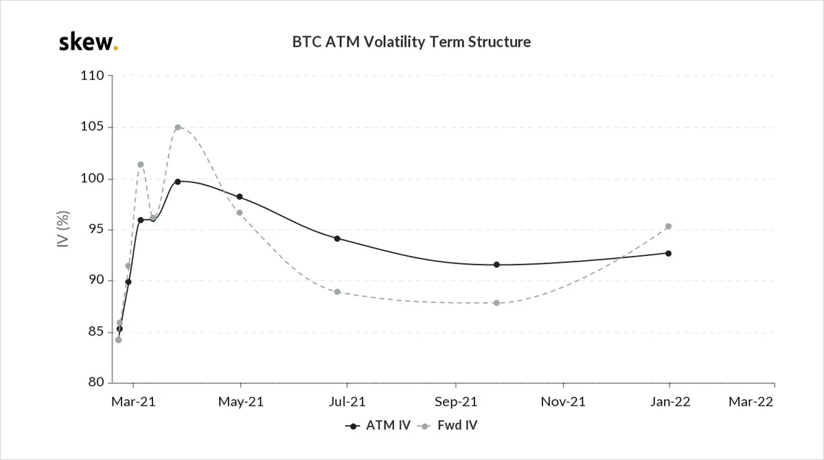 Deribit_Insights - Option Flow – Week 7, 2021 - Image (10/14)