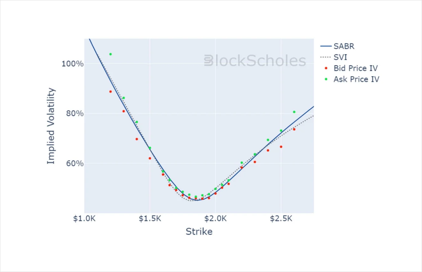 Deribit_Insights - Crypto Derivatives: Analytics Report – Week 19 - Image (18/20)
