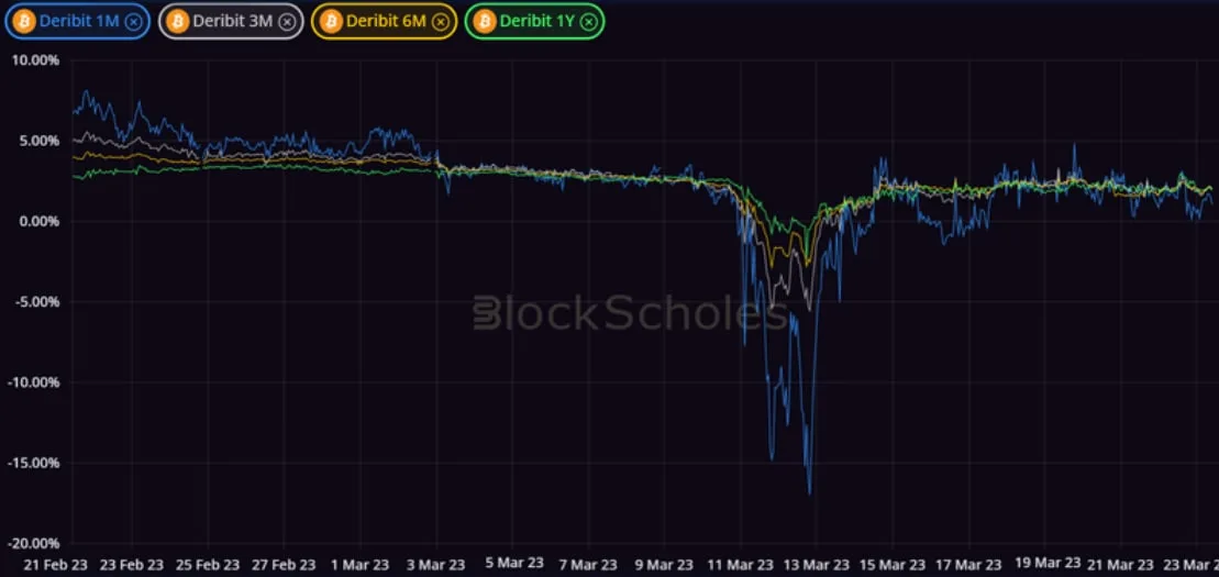 Deribit_Insights - Crypto Derivatives: Analytics Report – Week 12 - Image (1/14)