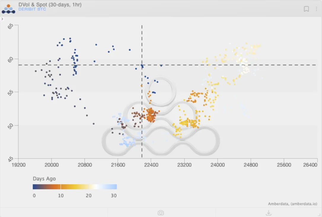 Deribit_Insights - Weekend Wrap: Volatility Is Back - Image (1/7)