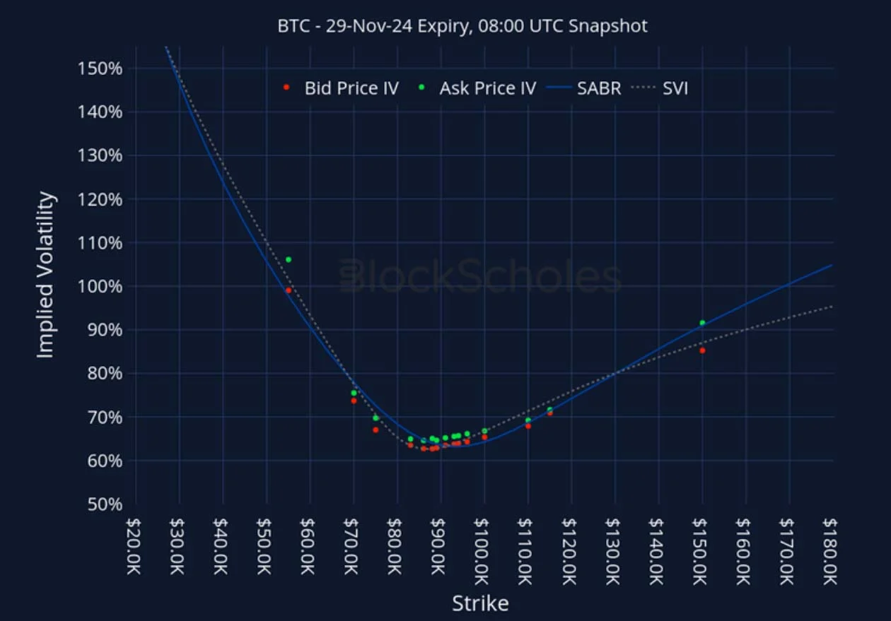 Deribit_Insights - Crypto Derivatives: Analytics Report – Week 46 - Image (22/27)