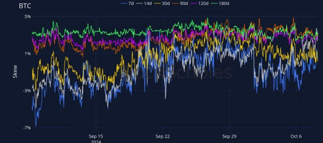 Deribit_Insights - Crypto Derivatives: Analytics Report – Week 41 - Image (12/27)