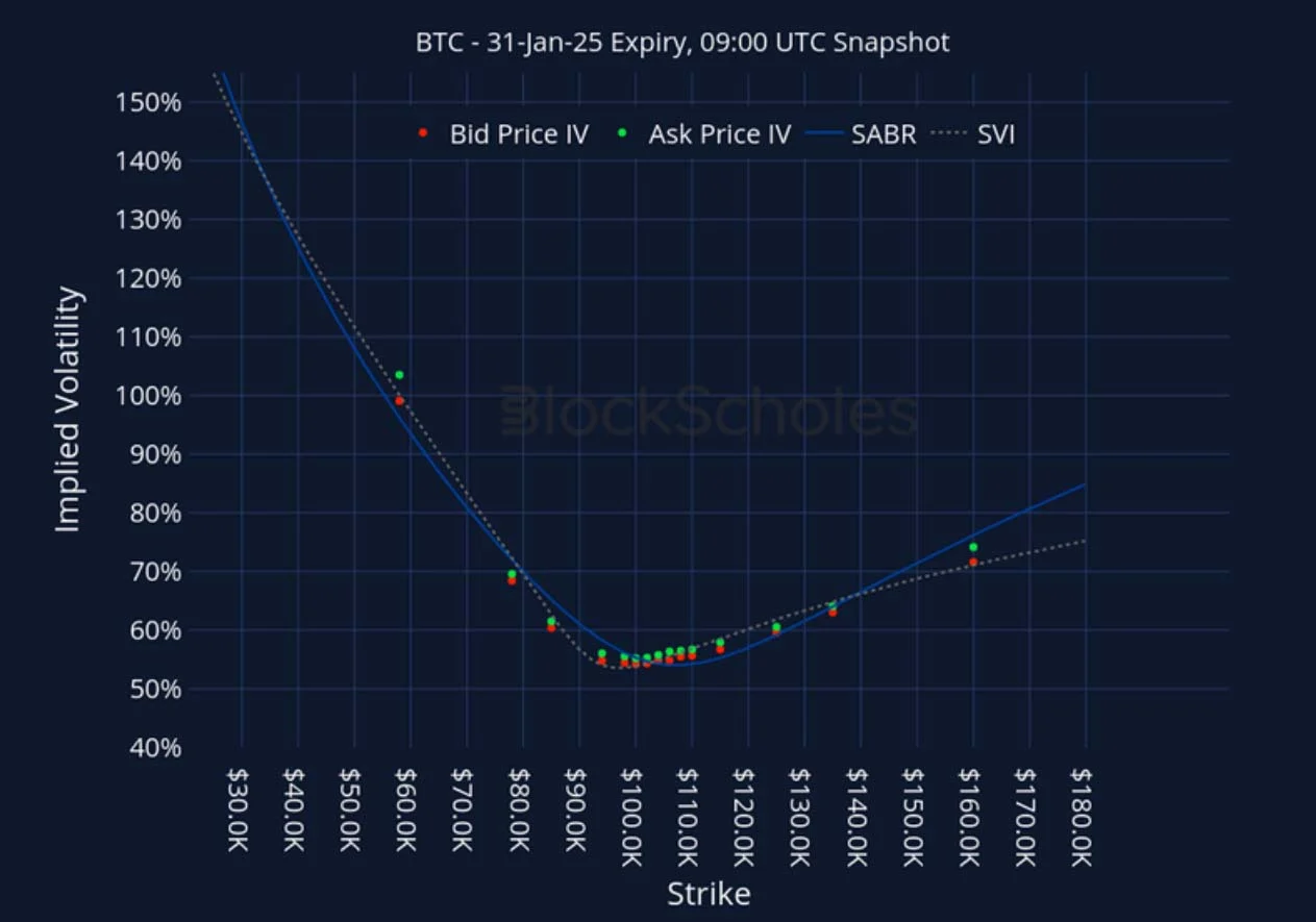 Deribit_Insights - Crypto Derivatives: Analytics Report – Week 2 - Image (22/27)