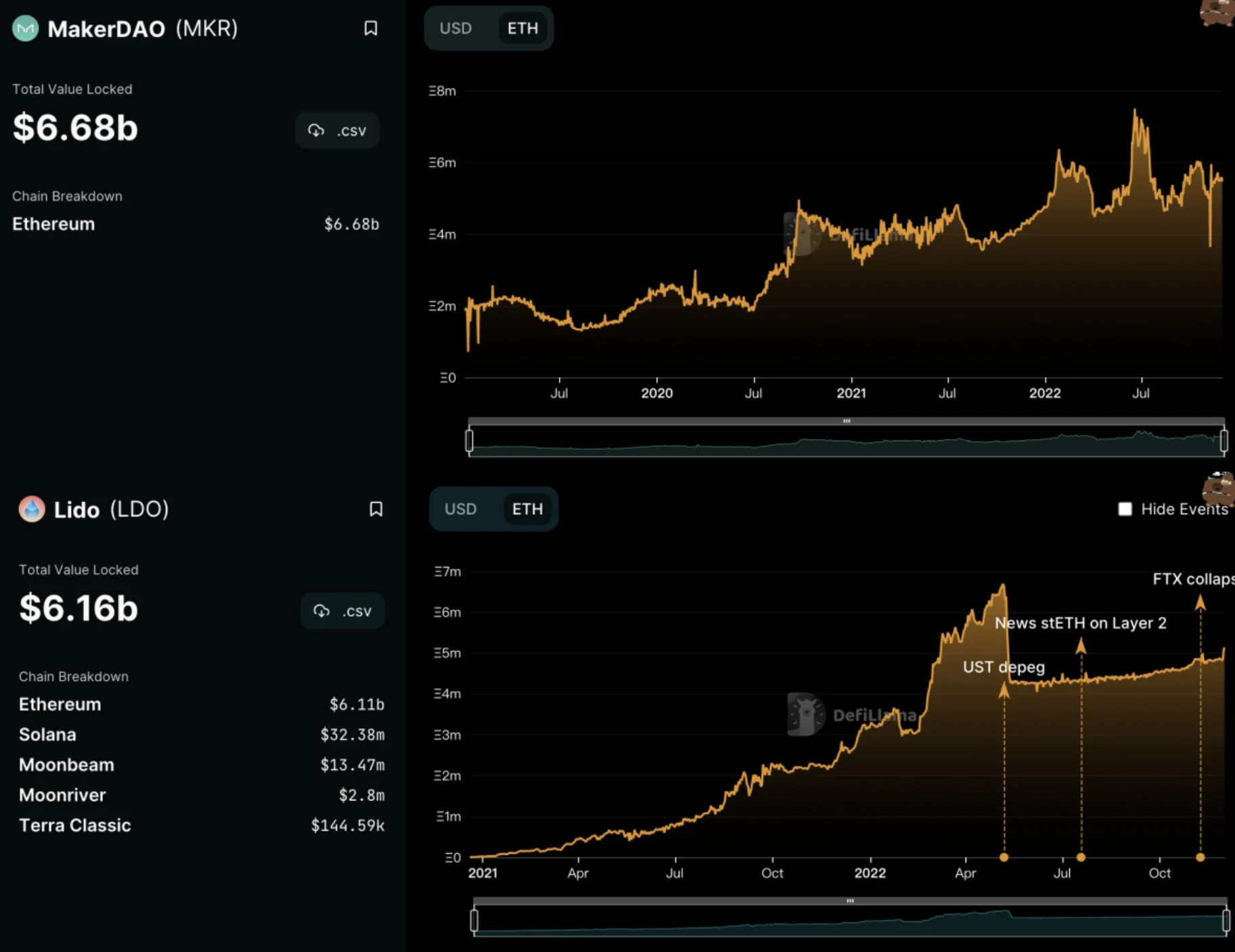 Deribit_Insights - Catastrophe, Survival, and Evolution: Writing After November’s Crypto Markets - Image (13/20)