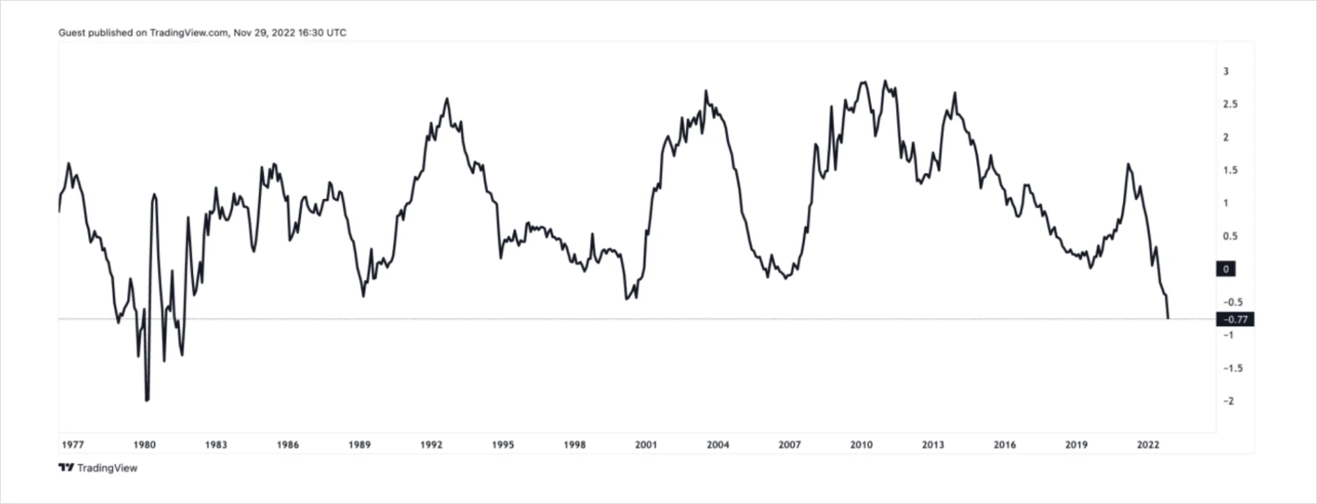 Deribit_Insights - Catastrophe, Survival, and Evolution: Writing After November’s Crypto Markets - Image (8/20)