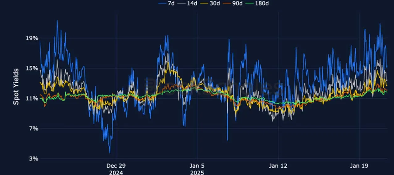 Deribit_Insights - Crypto Derivatives: Analytics Report – Week 4 - Image (7/27)