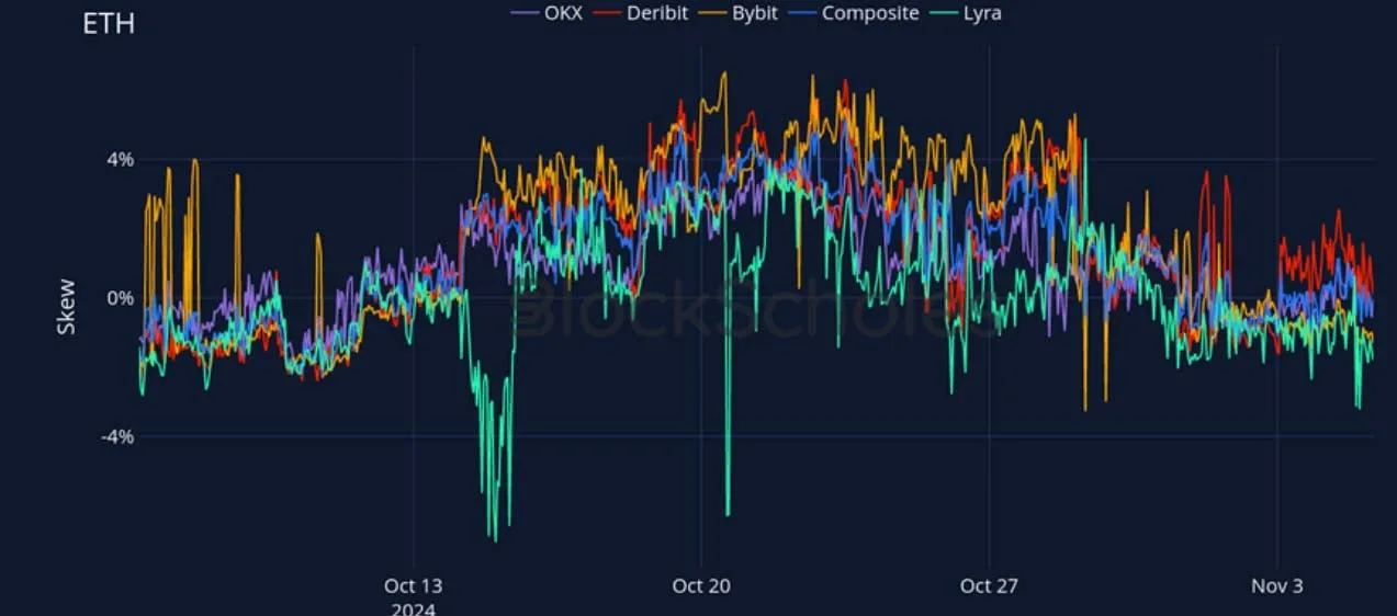 Deribit_Insights - Crypto Derivatives: Analytics Report – Week 45 - Image (19/27)