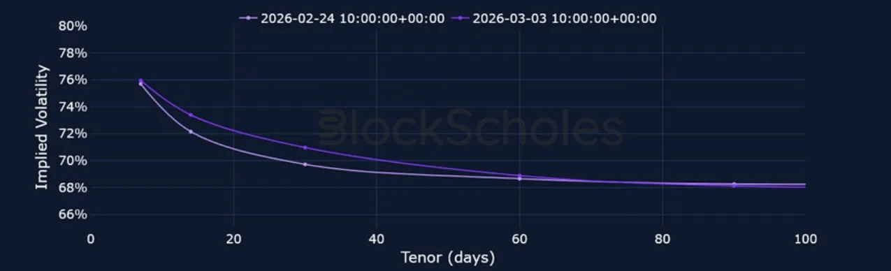 Deribit_Insights - Crypto Derivatives: Analytics Report – Week 10 - Image (12/20)