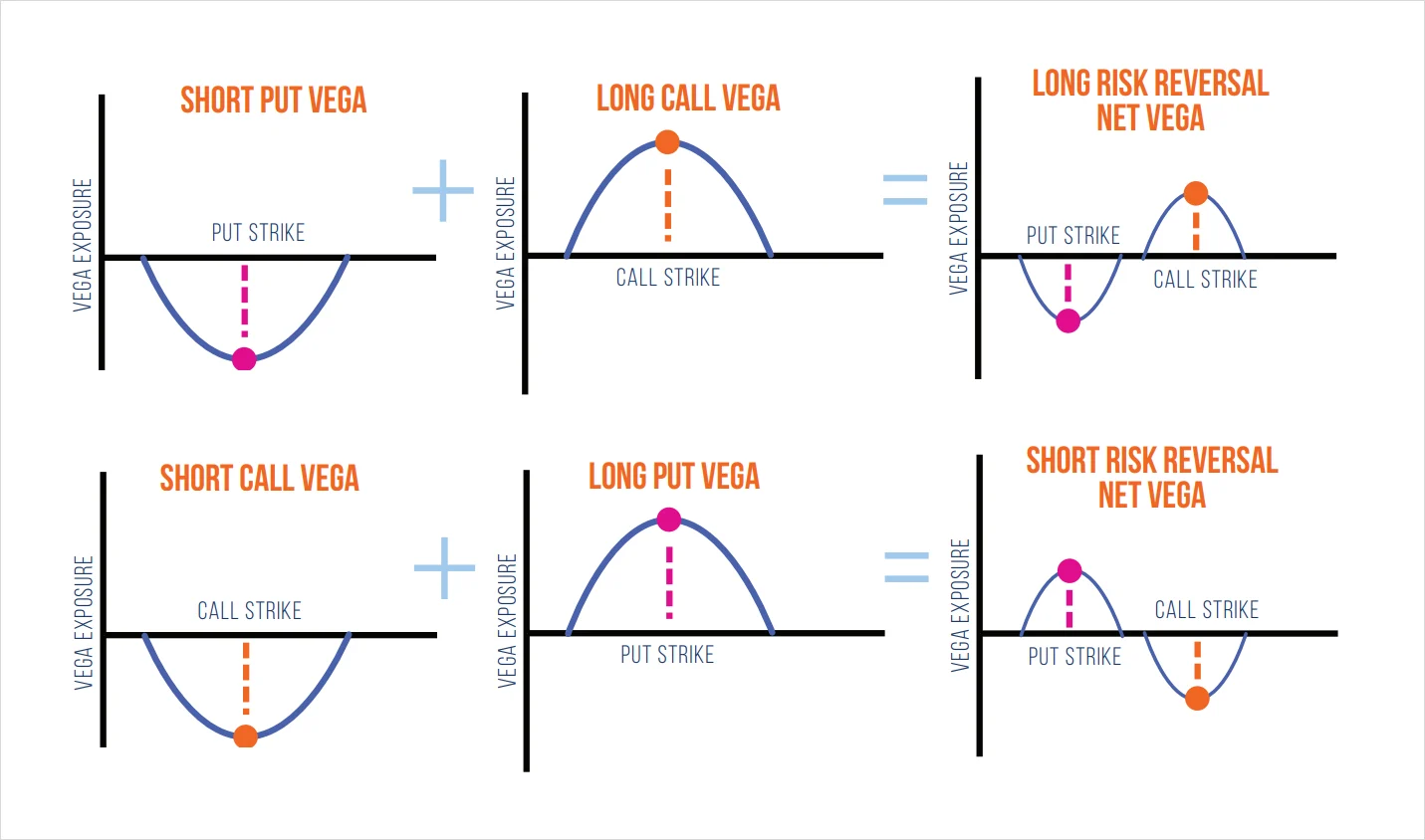 Deribit_Insights - Bitcoin Options: Finding edge in four years of volatility regimes - Image (26/46)