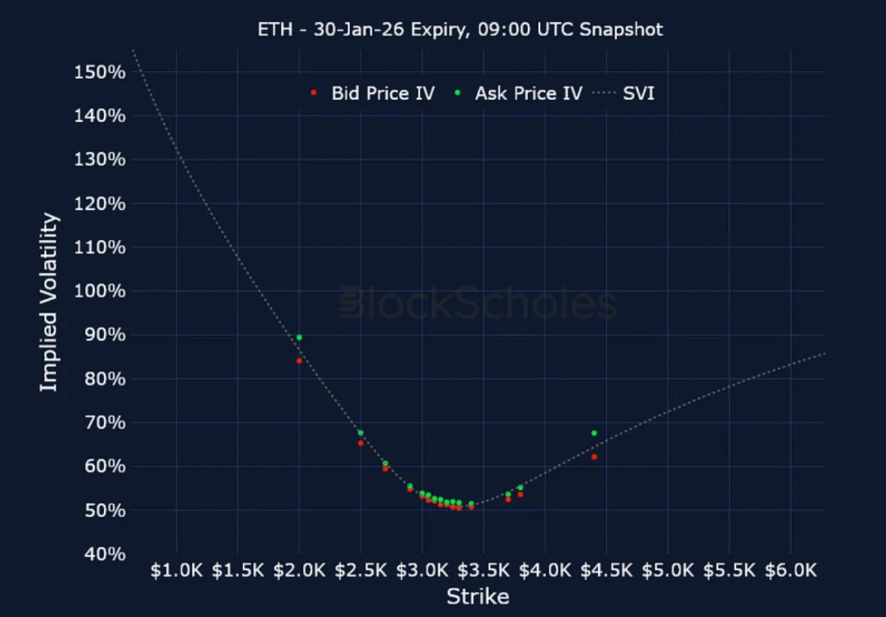 Deribit_Insights - Crypto Derivatives: Analytics Report – Week 3 - Image (19/23)